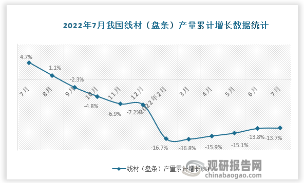 资料来源：国家统计局