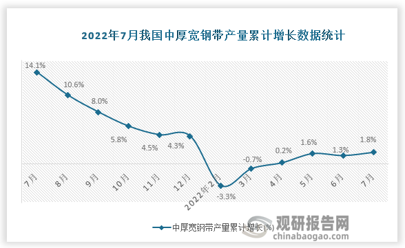 资料来源：国家统计局