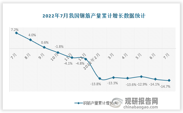 资料来源：国家统计局