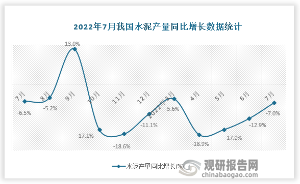 资料来源：国家统计局