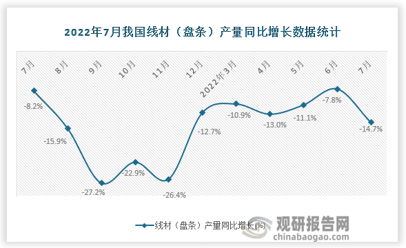 资料来源：国家统计局