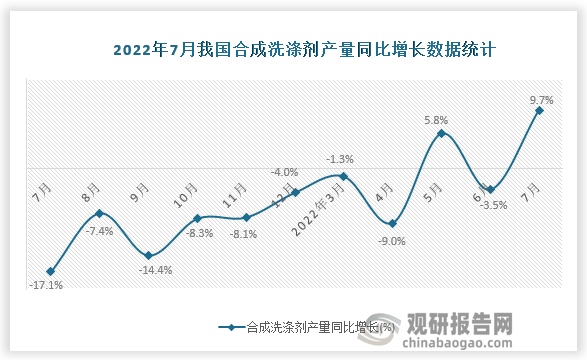 资料来源：国家统计局