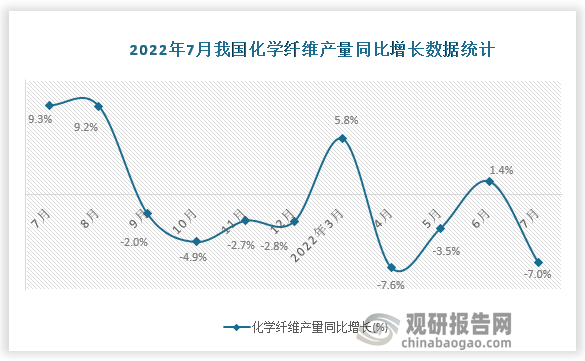 资料来源：国家统计局