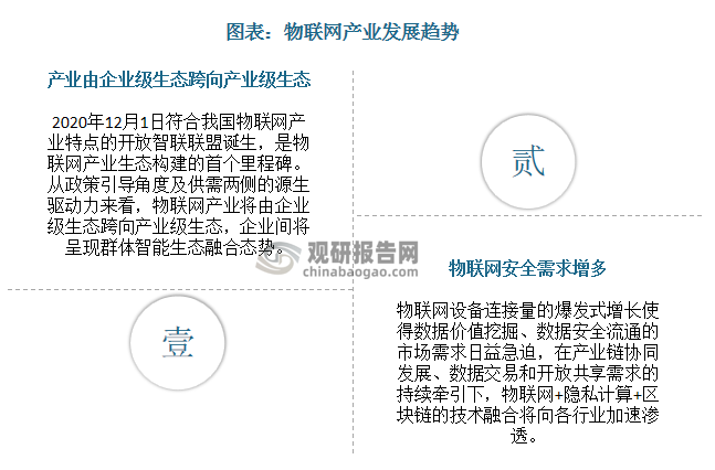 物联网设备连接量的爆发式增长使得数据价值挖掘、数据安全流通的市场需求日益急迫，在产业链协同发展、数据交易和开放共享需求的持续牵引下，物联网+隐私计算+区块链的技术融合将向各行业加速渗透。