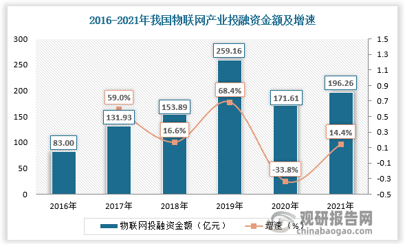 数据来源：观研天下数据中心整理