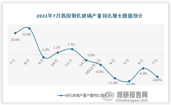 资料来源：国家统计局