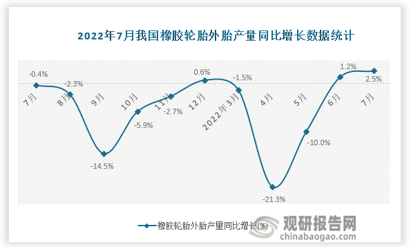 资料来源：国家统计局