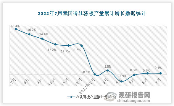 资料来源：国家统计局