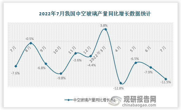 资料来源：国家统计局