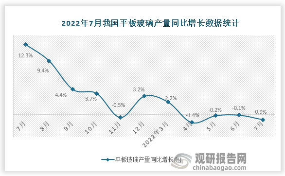 资料来源：国家统计局