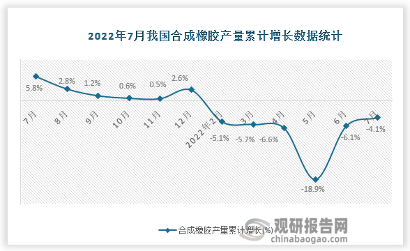 资料来源：国家统计局