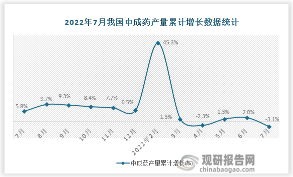 资料来源：国家统计局