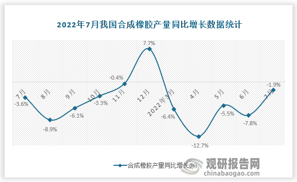 资料来源：国家统计局