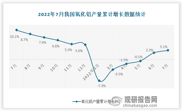 资料来源：国家统计局