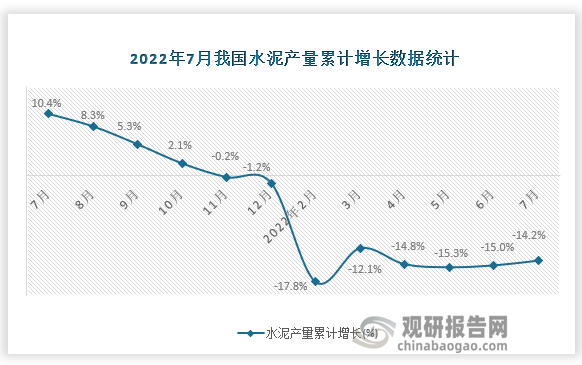 资料来源：国家统计局