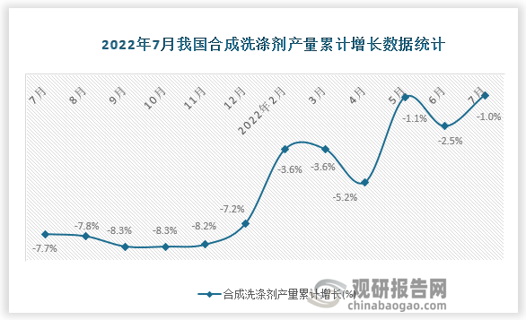 资料来源：国家统计局