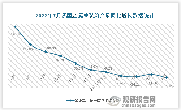 资料来源：国家统计局