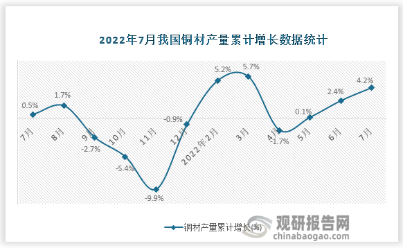 资料来源：国家统计局