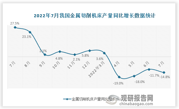 资料来源：国家统计局