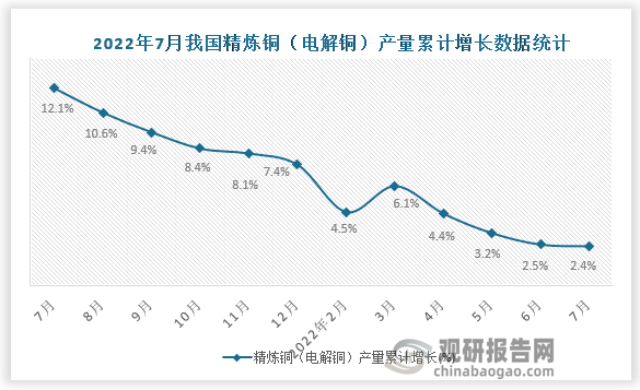 资料来源：国家统计局