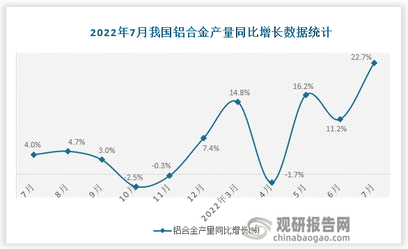 资料来源：国家统计局