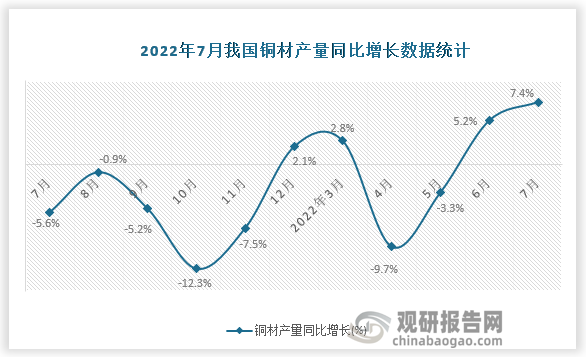 资料来源：国家统计局