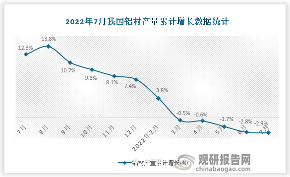 资料来源：国家统计局