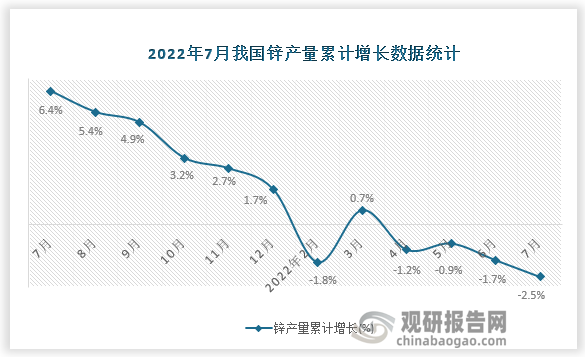 资料来源：国家统计局