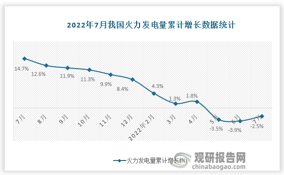 资料来源：国家统计局