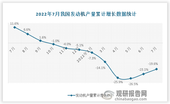 资料来源：国家统计局