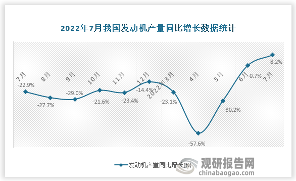 资料来源：国家统计局