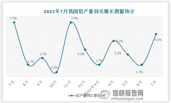 资料来源：国家统计局