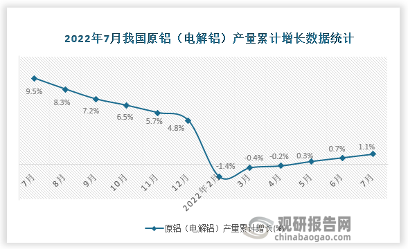 资料来源：国家统计局