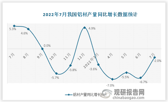 资料来源：国家统计局