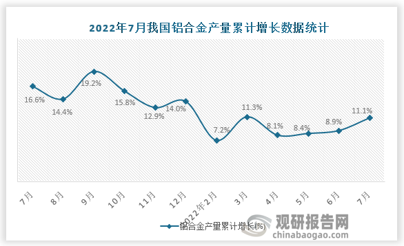 资料来源：国家统计局