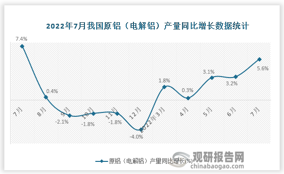 资料来源：国家统计局