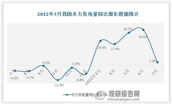 资料来源：国家统计局