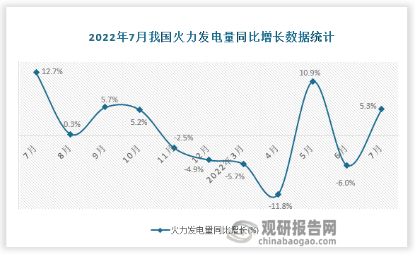 资料来源：国家统计局