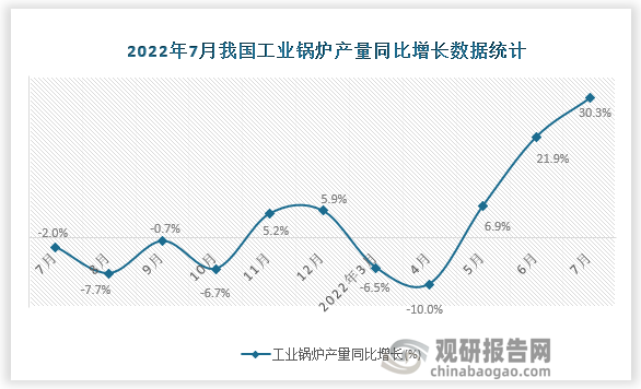 资料来源：国家统计局