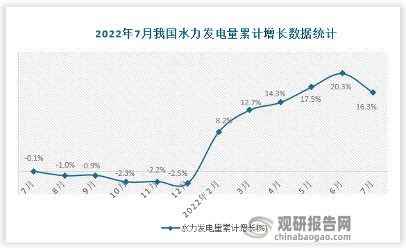 资料来源：国家统计局