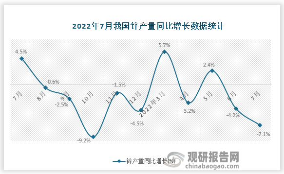 资料来源：国家统计局