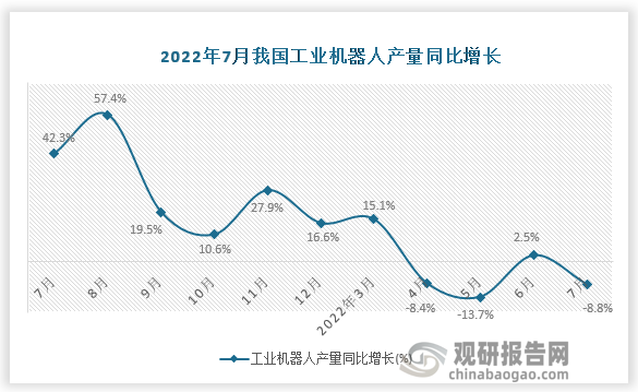 资料来源：国家统计局