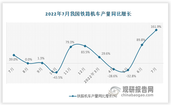 资料来源：国家统计局