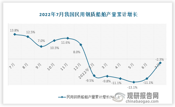 资料来源：国家统计局