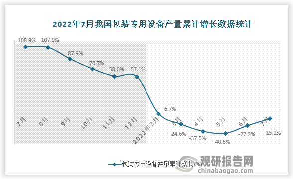 资料来源：国家统计局