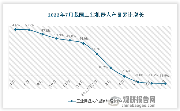 资料来源：国家统计局