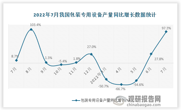 资料来源：国家统计局