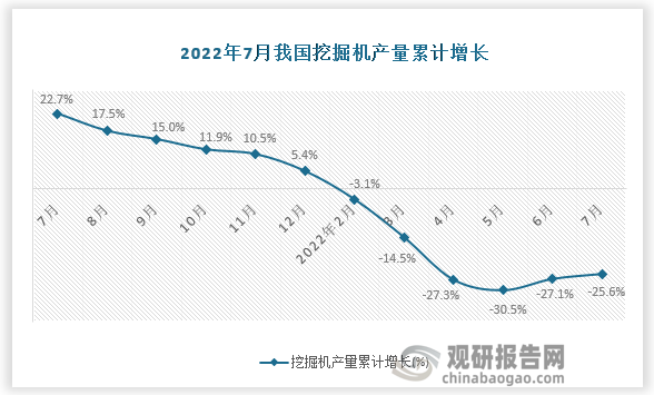 资料来源：国家统计局