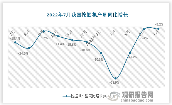 资料来源：国家统计局