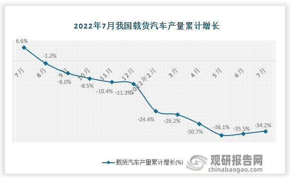 资料来源：国家统计局